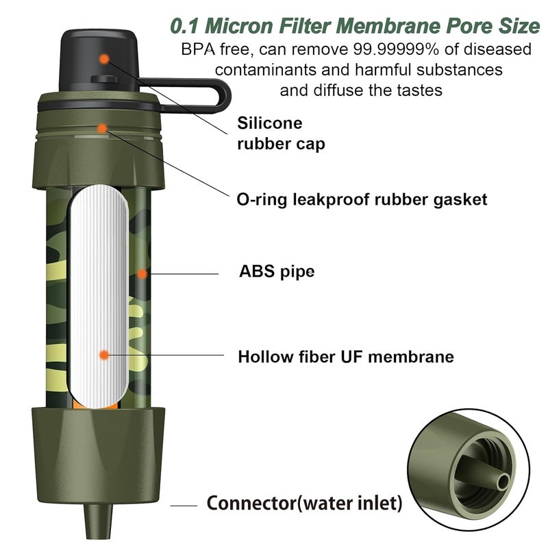 Lormandy Straw Water Filter - Portable Water Purifier, Water Filtration System, Reusable Water Straw Purification - Outdoor Emergency and Survival Gear for Hiking, Camping Accessories and Travel - Image 5